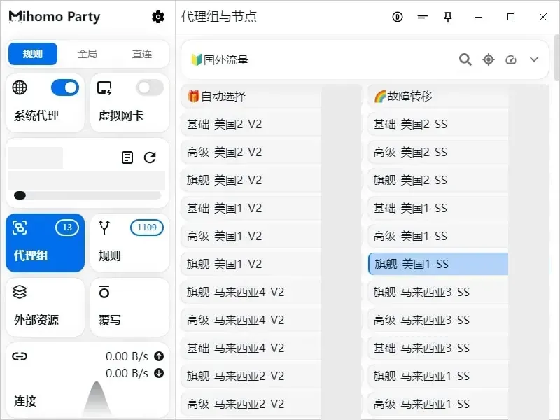 Windows 上旧名 Mihomo Party 的主窗口，左栏规则模式已选、系统代理开关已开，订阅卡片的名称和流量已打码，右侧是国外流量策略组的节点列表，延迟数值已打码