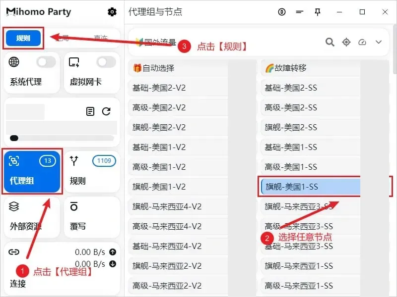带三处标注的节点选择画面，1 是左栏代理组卡片，2 是右侧被选中的美国节点，3 是左上角的规则按钮，延迟一列已打码