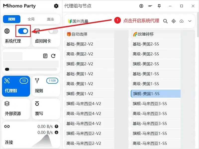 红框圈住 Mihomo Party 左栏系统代理卡片上已变蓝的开关，标注写着点击开启系统代理，右边节点列表里同一个美国节点仍被选中